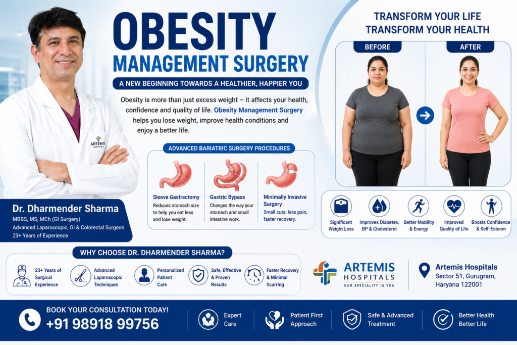 Best Bariatric Surgeon in Gurugram Dr. Dharmender Sharma obesity management and weight loss surgery treatment